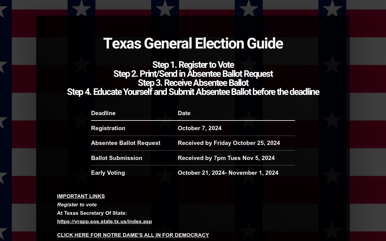 Texas General Election Guide